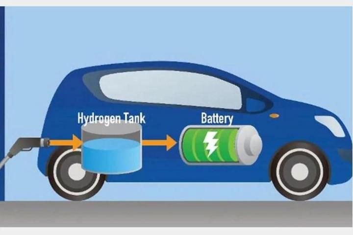 Fuel Cell Electric vehicle example