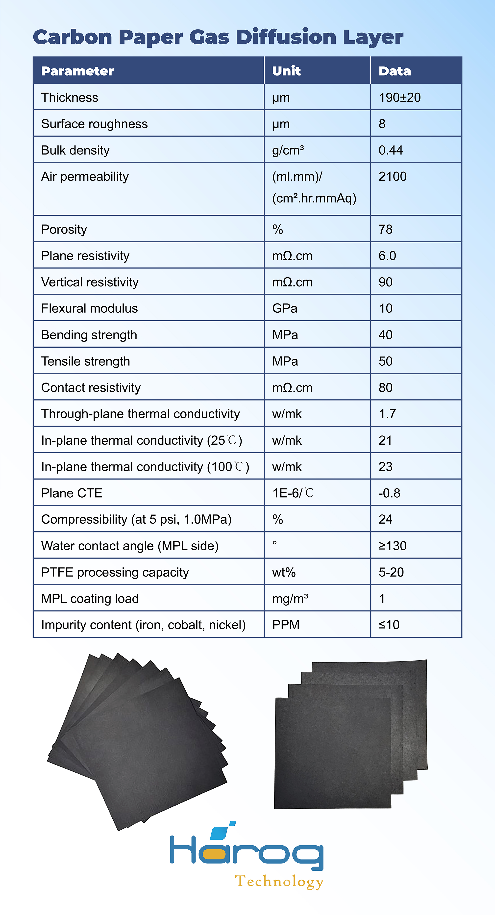 Carbon Paper Gas Diffusion Layer