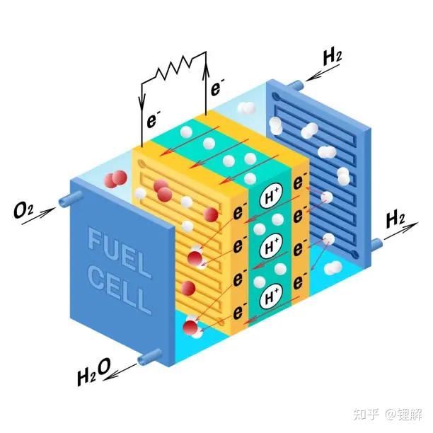 fuel cell example