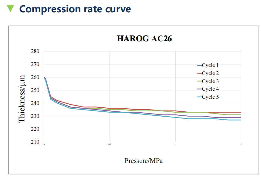 Compression-rate-curve.1