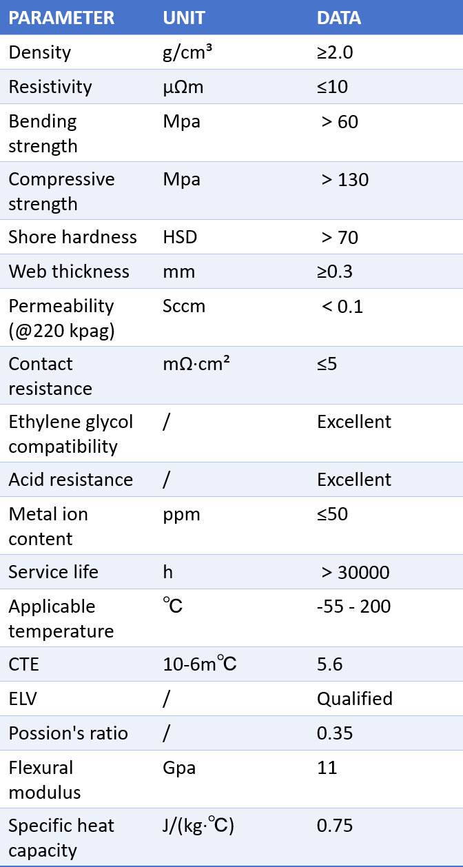 Datasheet-Isostatic Graphite Bipolar Plate