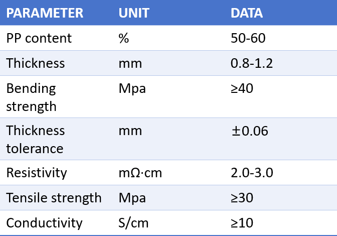 Datasheet-Carbon Plastic Graphite Bipolar Plate