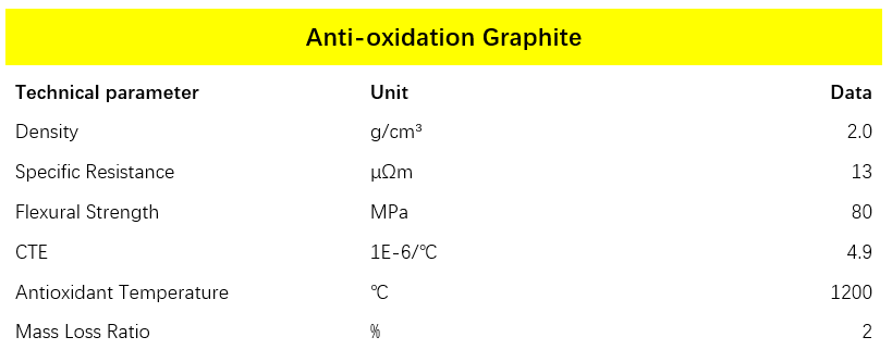 抗氧化石墨