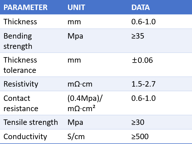 Datasheet-Flexible Graphite Bipolar Plate