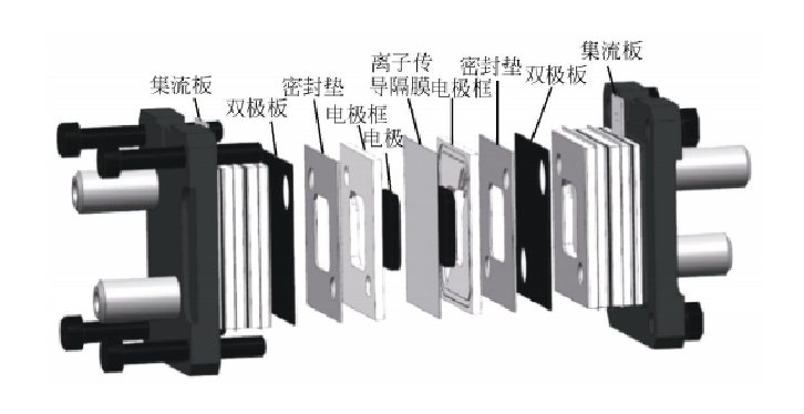 Redox Flow Batteris Graphite Bipolar Plates